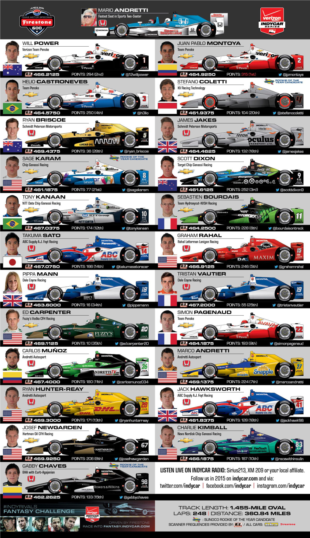 Spotter Guide