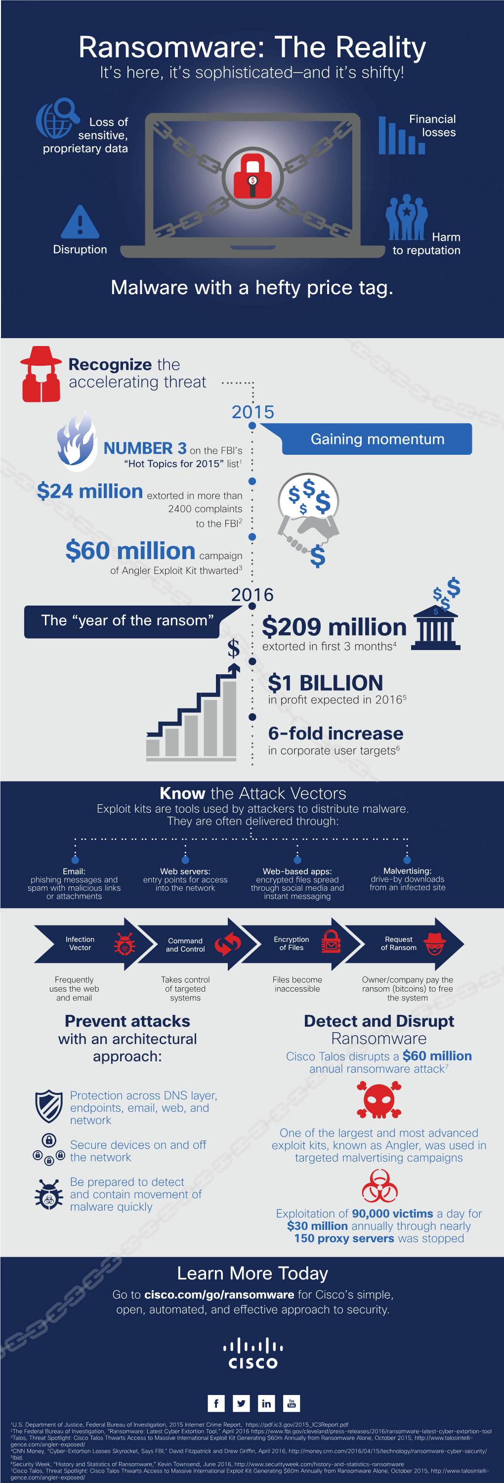 The Reality of Ransomware