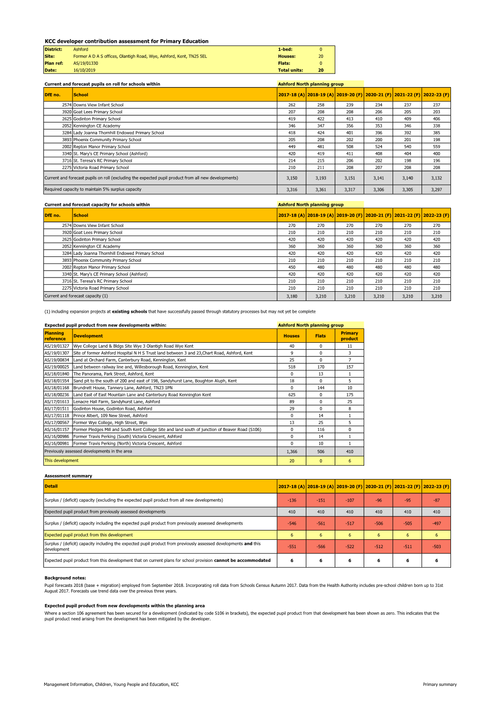 KCC Developer Contribution Assessment for Primary Education