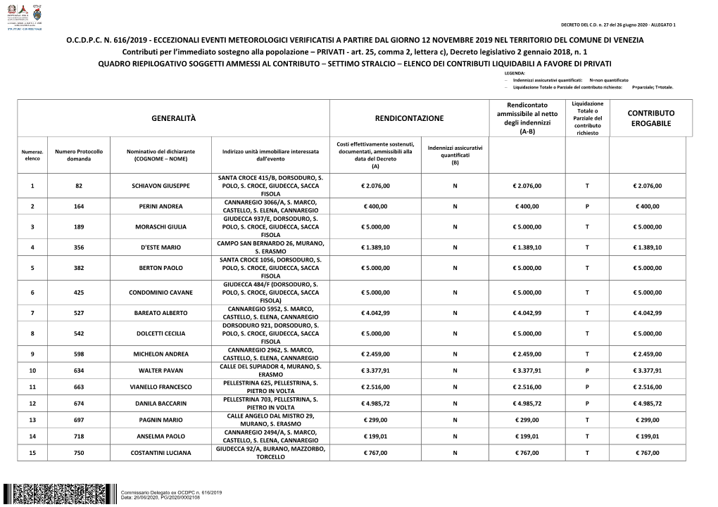 Ocdpcn 616/2019