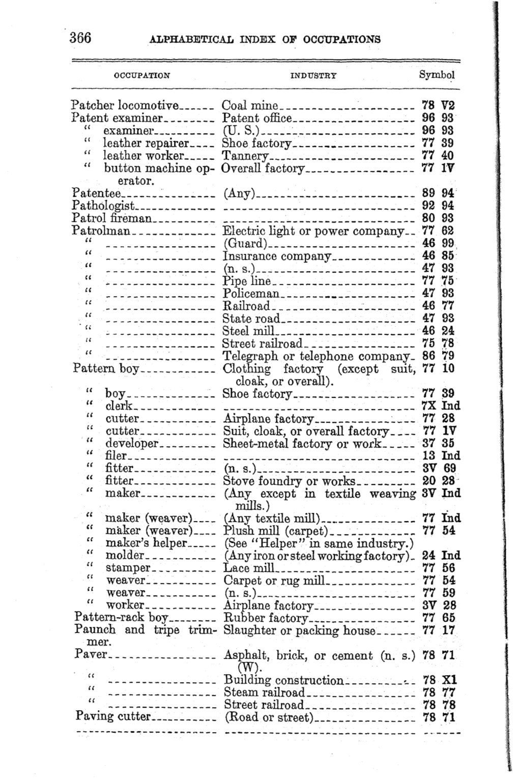 1930 Census: Alphabetical Index of Occupations