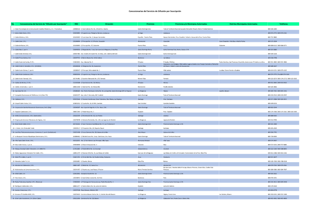 Concesionarias Del Servicio De Difusión Por Suscripción