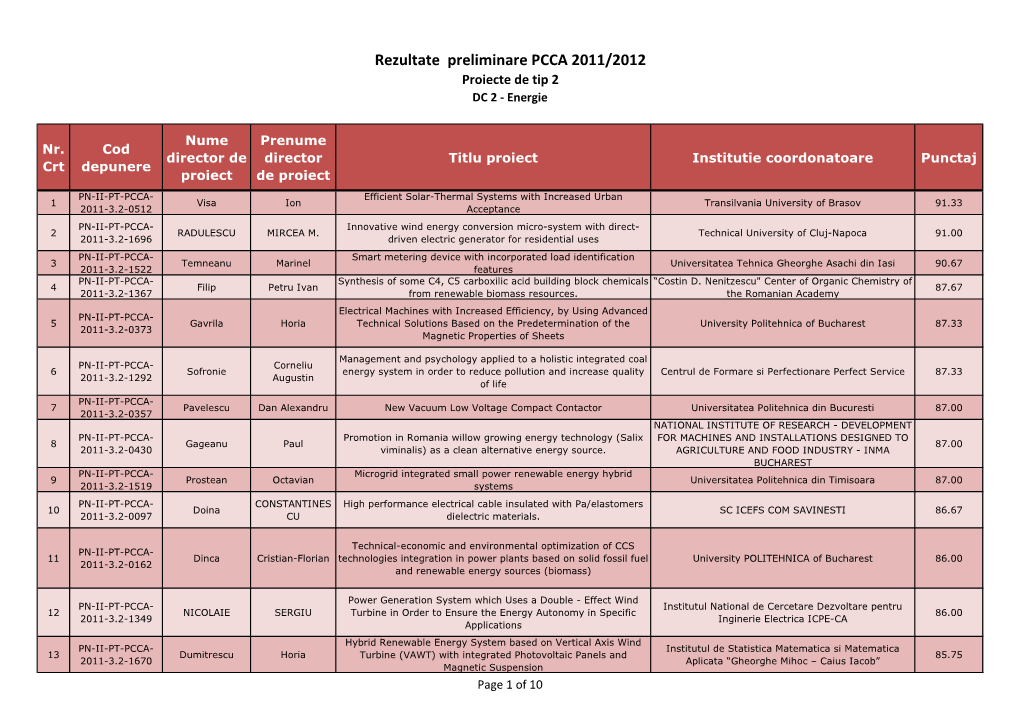 Rezultate Preliminare PCCA 2011/2012 Proiecte De Tip 2 DC 2 - Energie