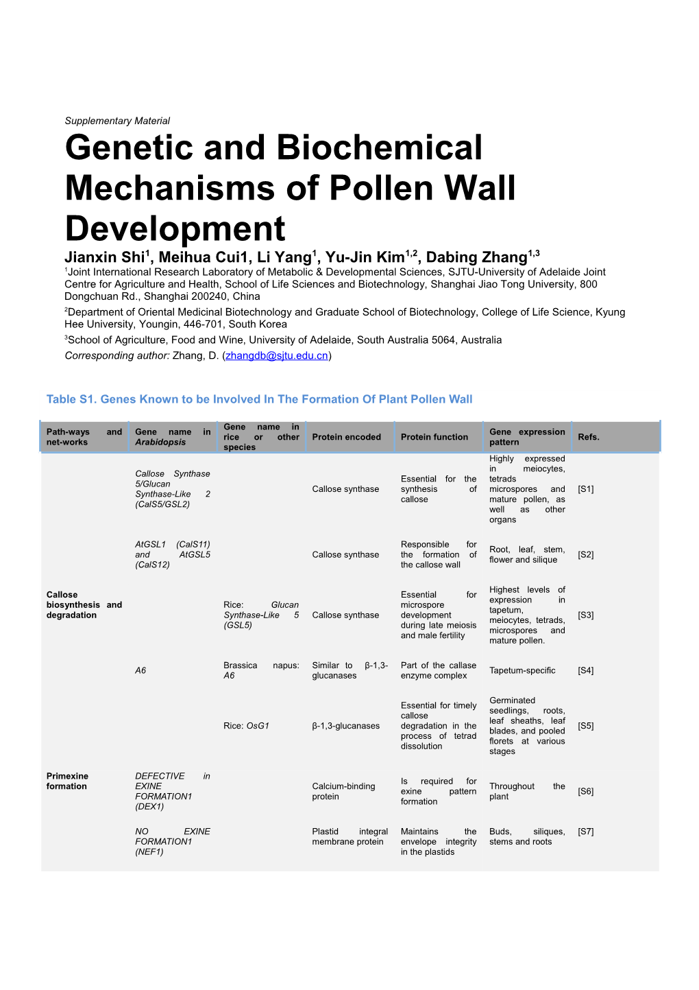 Genetic and Biochemical Mechanisms O F Pollen Wall Development