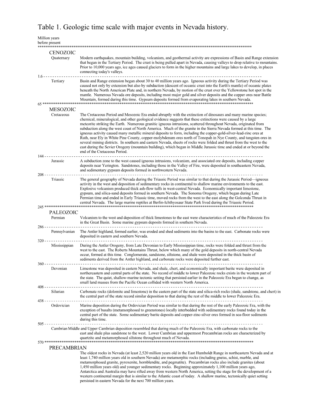 Table 1. Geologic Time Scale with Major Events in Nevada History