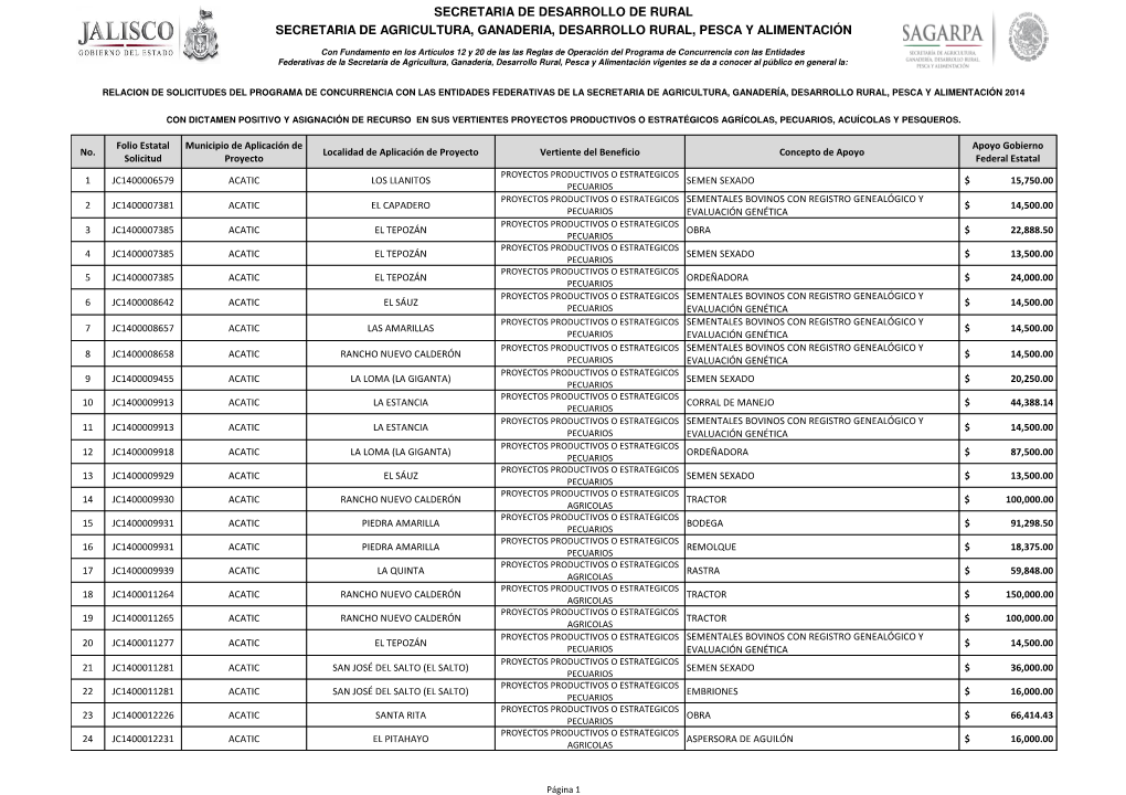 Beneficiarios 2014