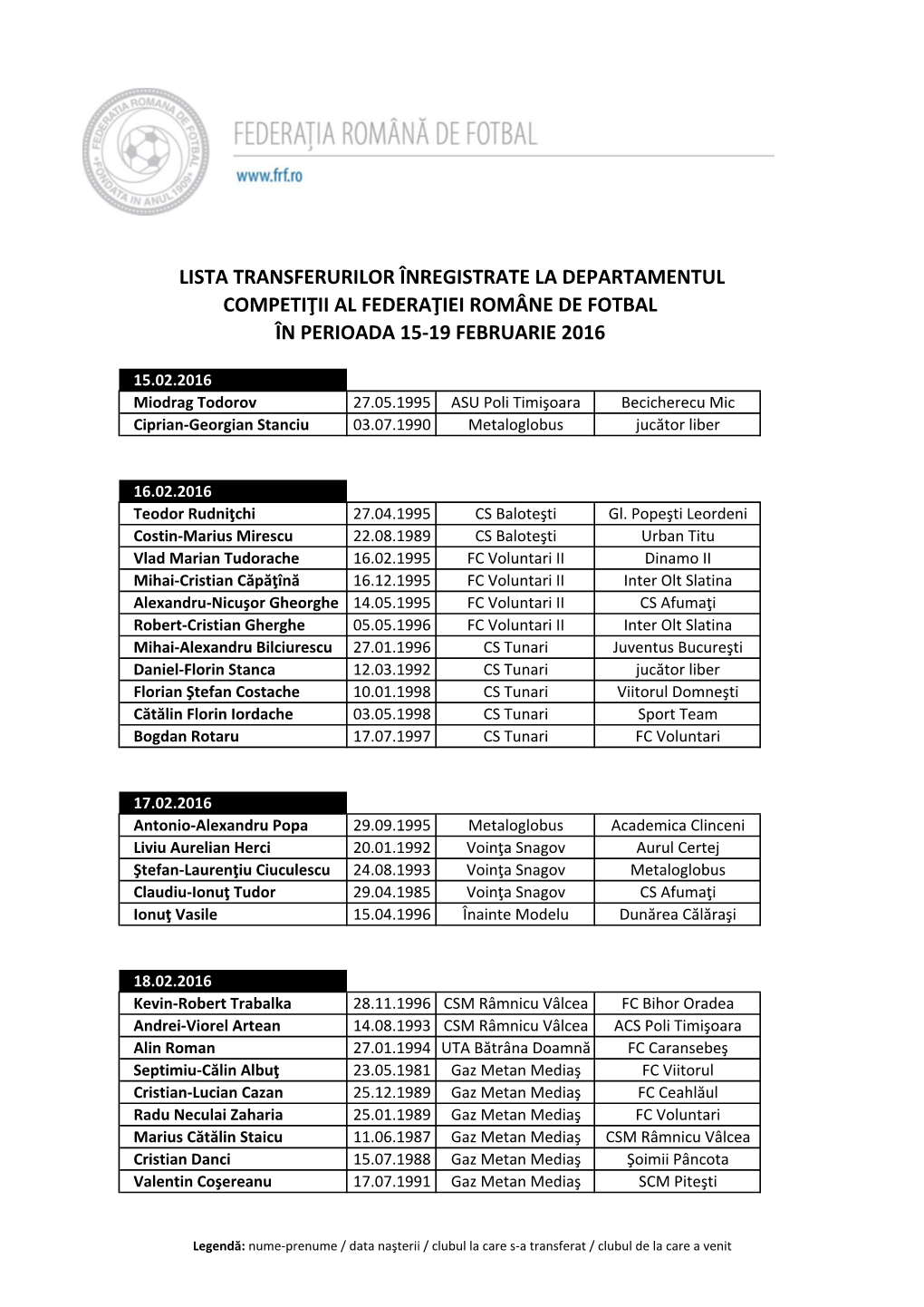 Lista Transferurilor Înregistrate La Departamentul Competiţii Al Federaţiei Române De Fotbal În Perioada 15‐19 Februarie 2016