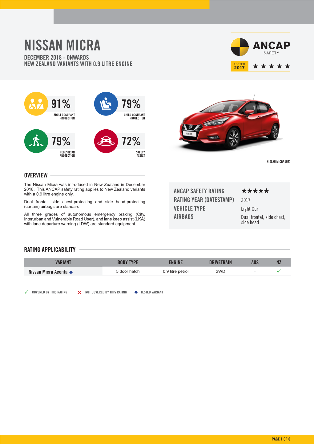 Nissan Micra December 2018 - Onwards New Zealand Variants with 0.9 Litre Engine