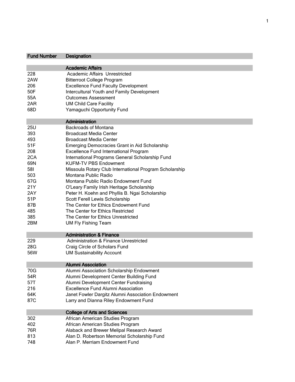 Fund Number Designation