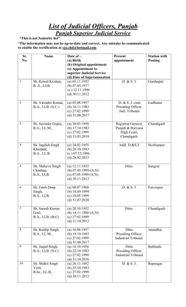 List of Judicial Officers, Punjab Punjab Superior Judicial Service “This Is Not Seniority List” “The Information May Not Be Up-To-Date and Correct
