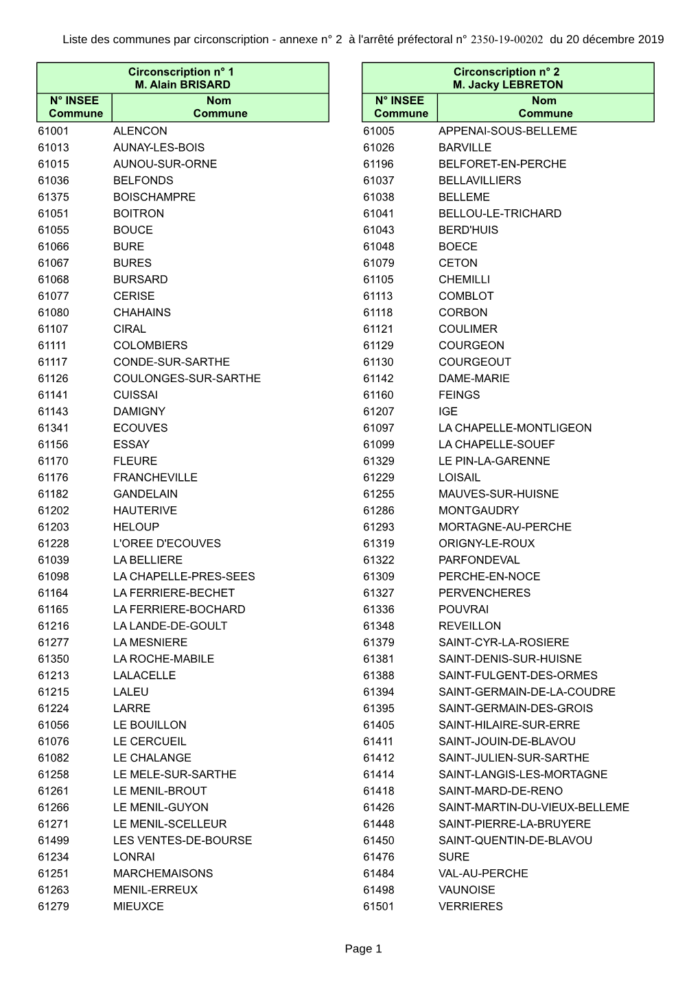 Liste Des Communes Par Circonscription - Annexe N° 2 À L'arrêté Préfectoral N° 2350-19-00202 Du 20 Décembre 2019