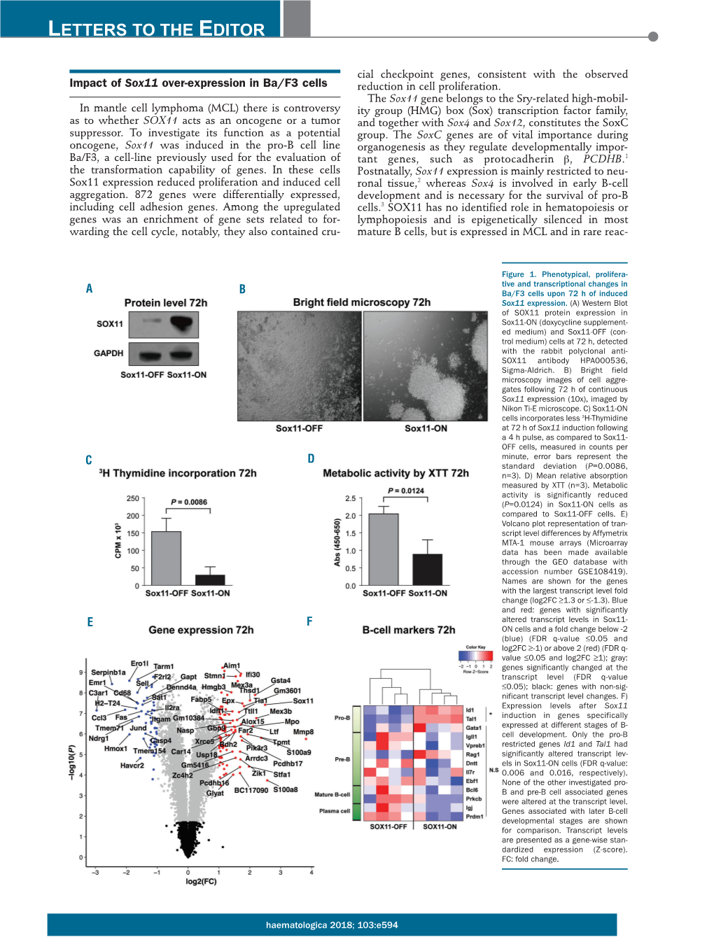 Impact of Sox11 Over-Expression in Ba/F3 Cells Reduction in Cell Proliferation