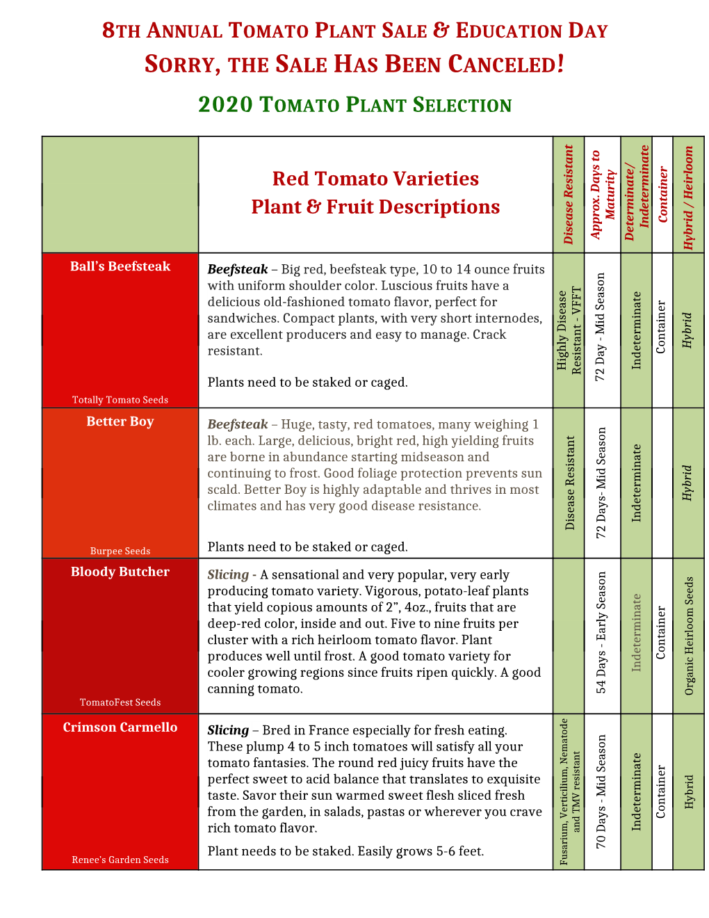 Red Tomato Varieties Plant & Fruit Descriptions SORRY, the SALE