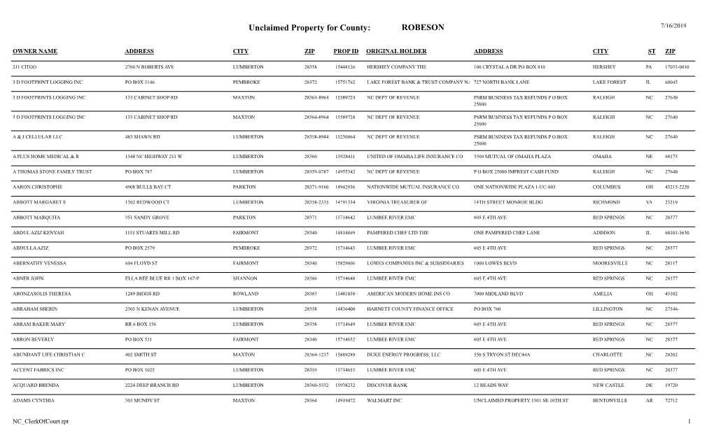 Unclaimed Property for County: ROBESON 7/16/2019