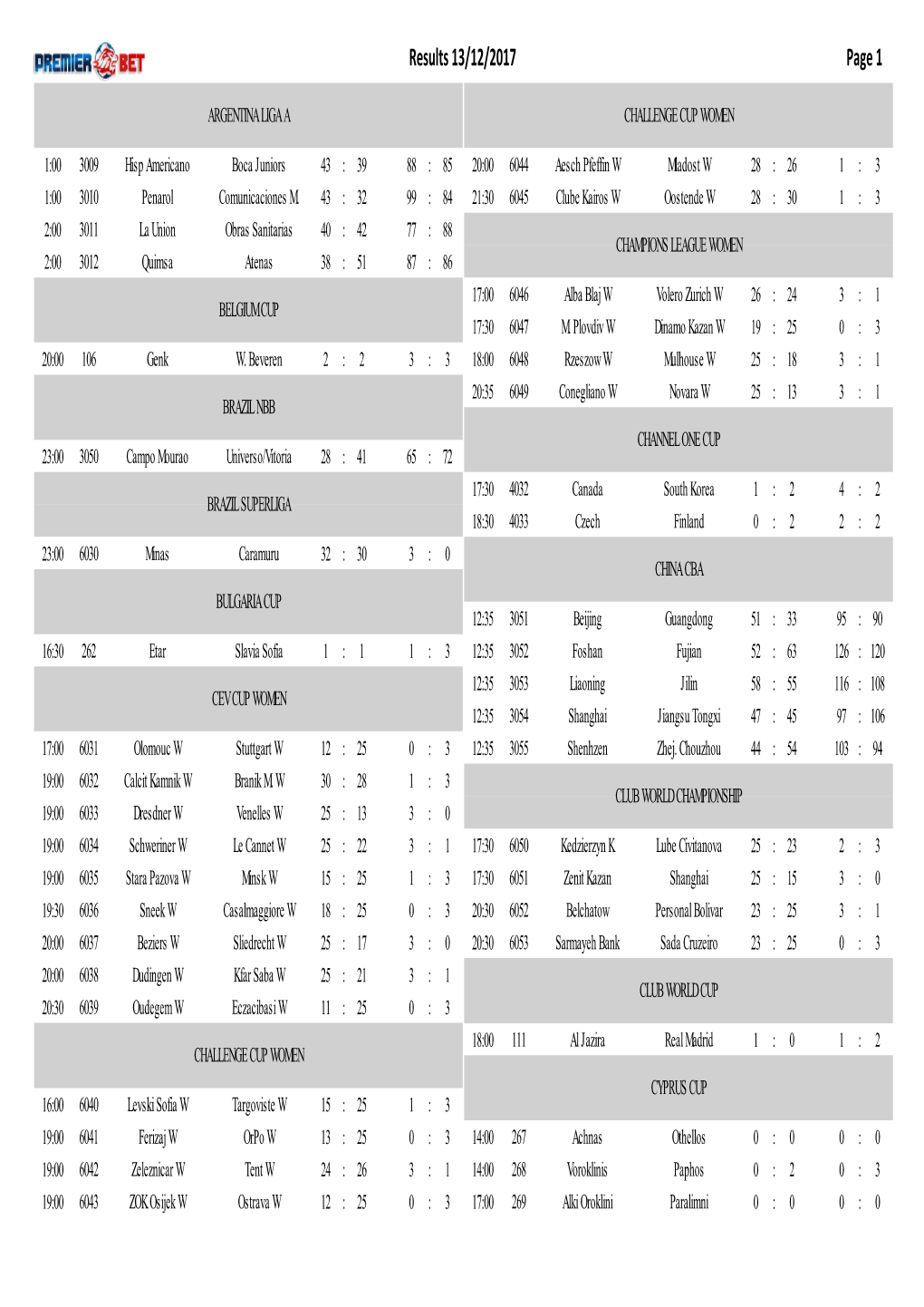 Page 1 Results 13/12/2017