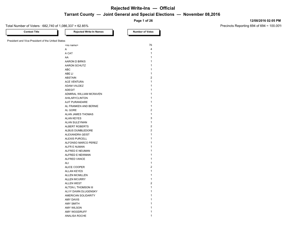 Rejected Write-Ins — Official
