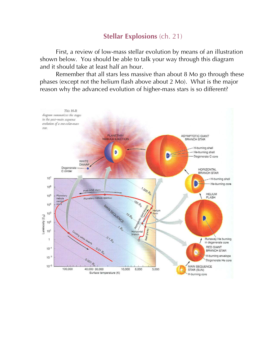 Stellar Explosions (Ch