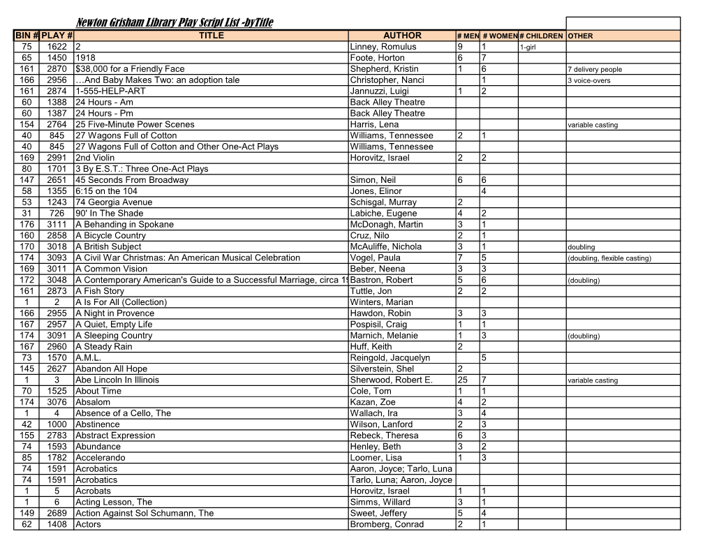 Newton Grisham Library Play Script List