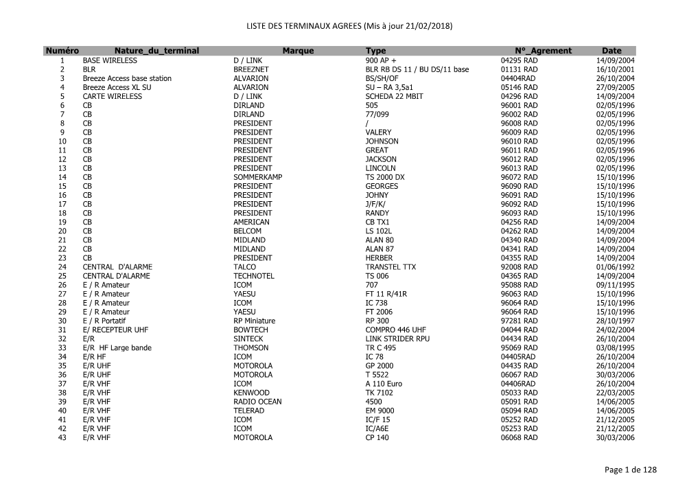 LISTE DES TERMINAUX AGREES (Mis À Jour 21/02/2018) Page 1 De