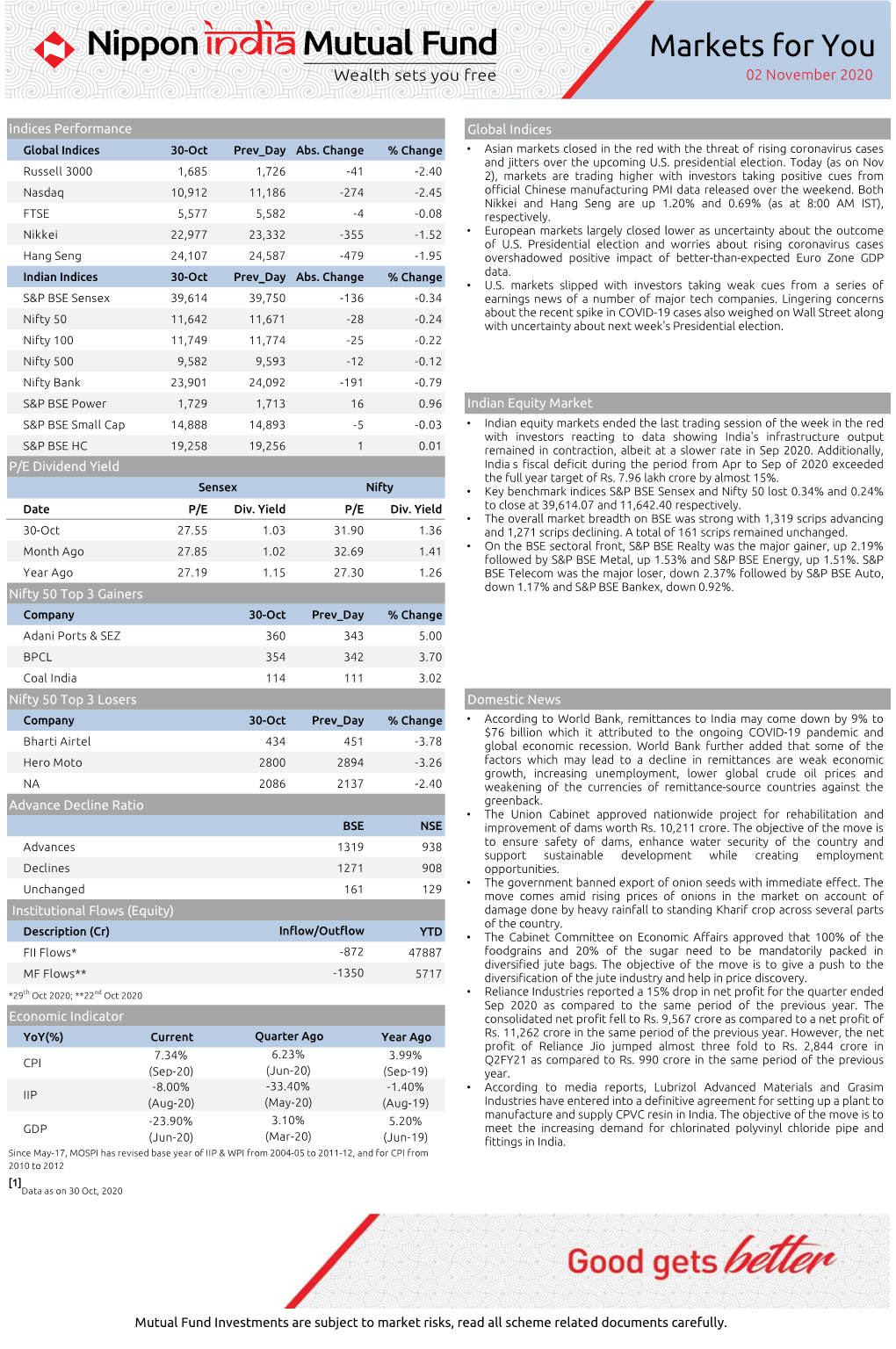 Markets for You 02 November 2020