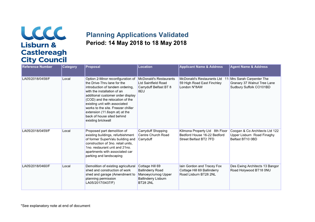 Planning Applications Validated Period: 14 May 2018 to 18 May 2018