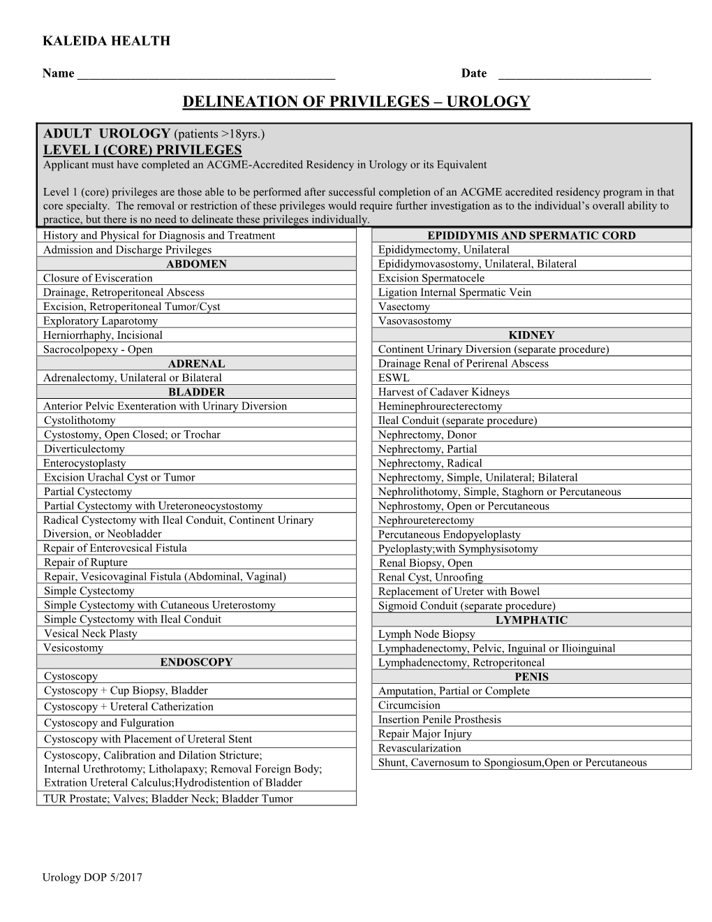 Delineation of Privileges – Urology