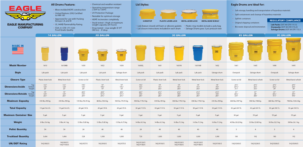 Drums Brochure (Page 1)