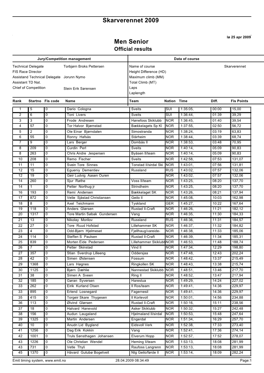 Skarverennet 2009 Men Senior