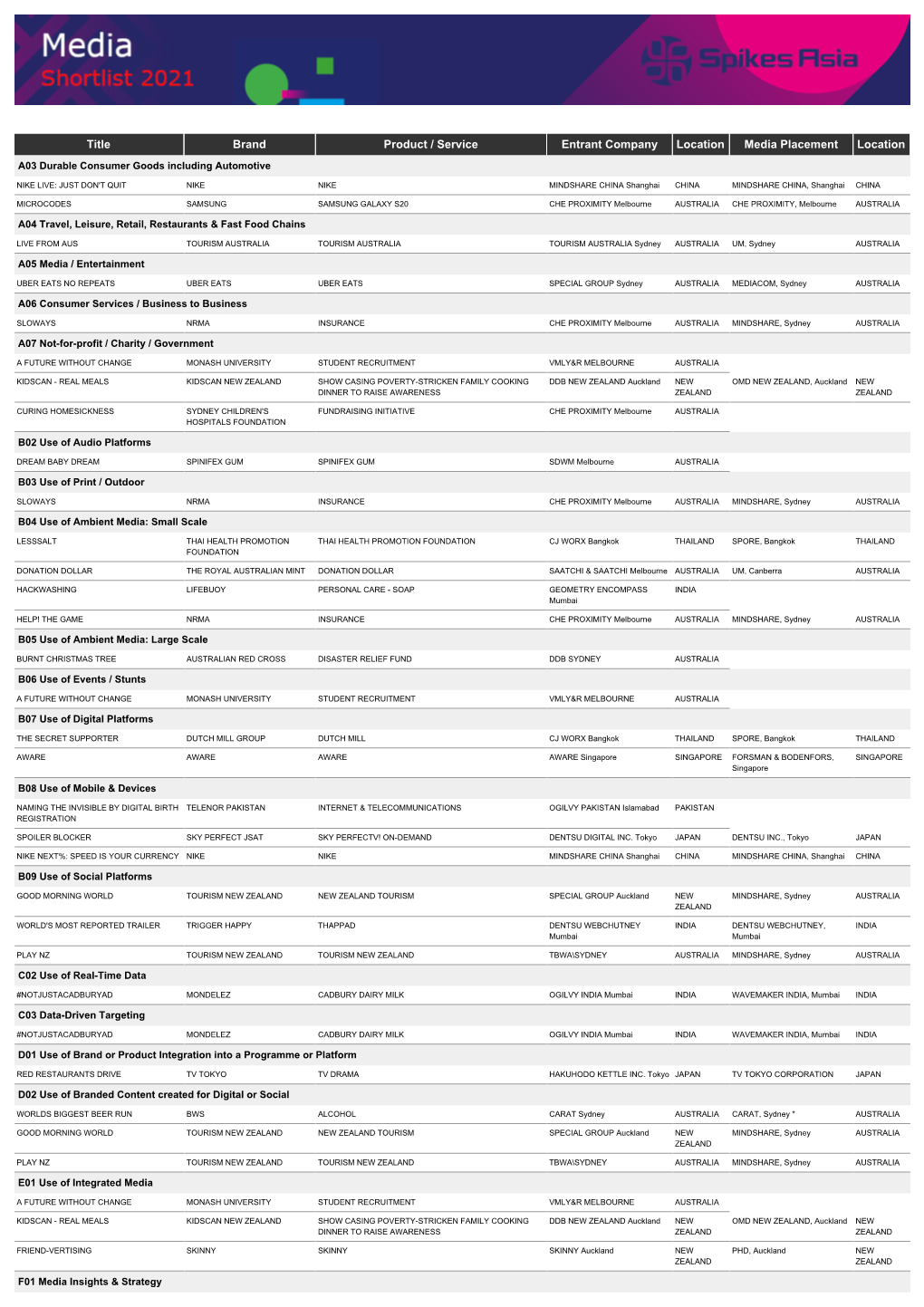 Download Shortlist