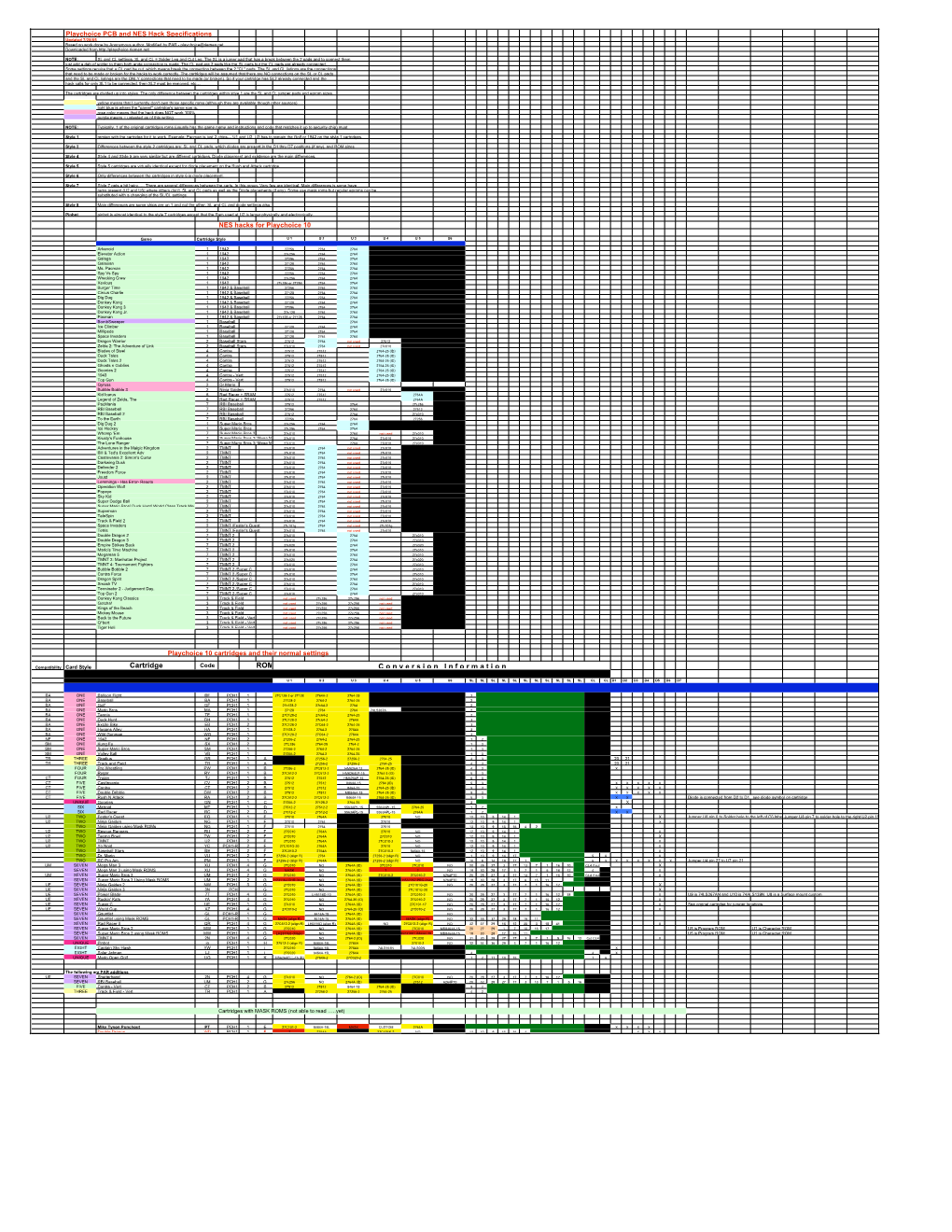 Cartridge ROM C O N V E R S I O N I N F O R M a T I