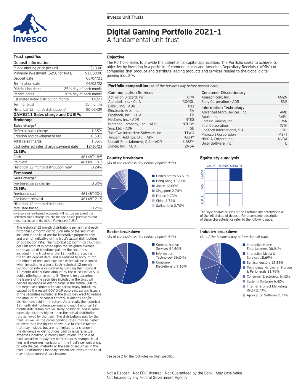 Digital Gaming Portfolio 2021-1 a Fundamental Unit Trust