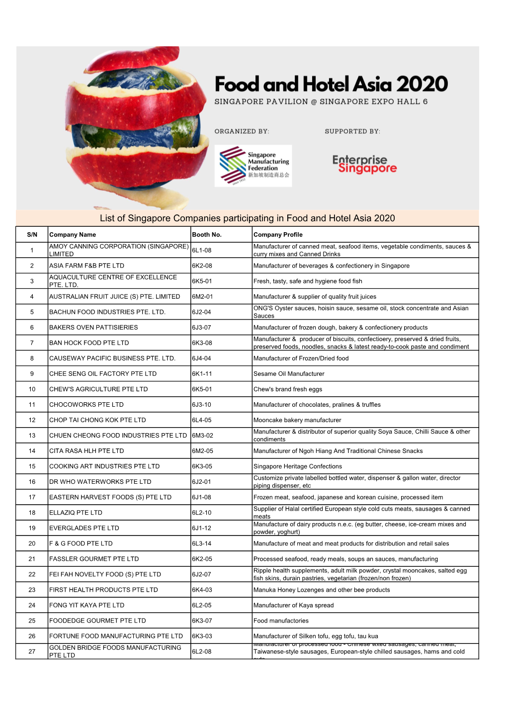 List of Singapore Companies Participating in Food and Hotel Asia 2020
