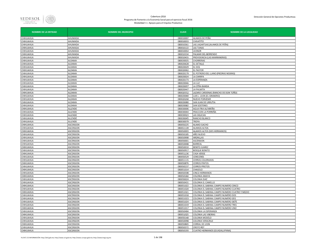 Cobertura 2016 Programa De Fomento a La Economía Social Para