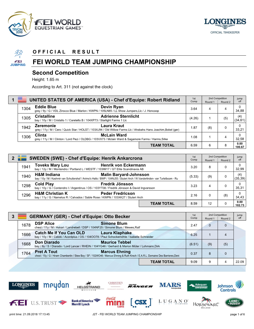 FEI WORLD TEAM JUMPING CHAMPIONSHIP Second Competition Height: 1.65 M According to Art