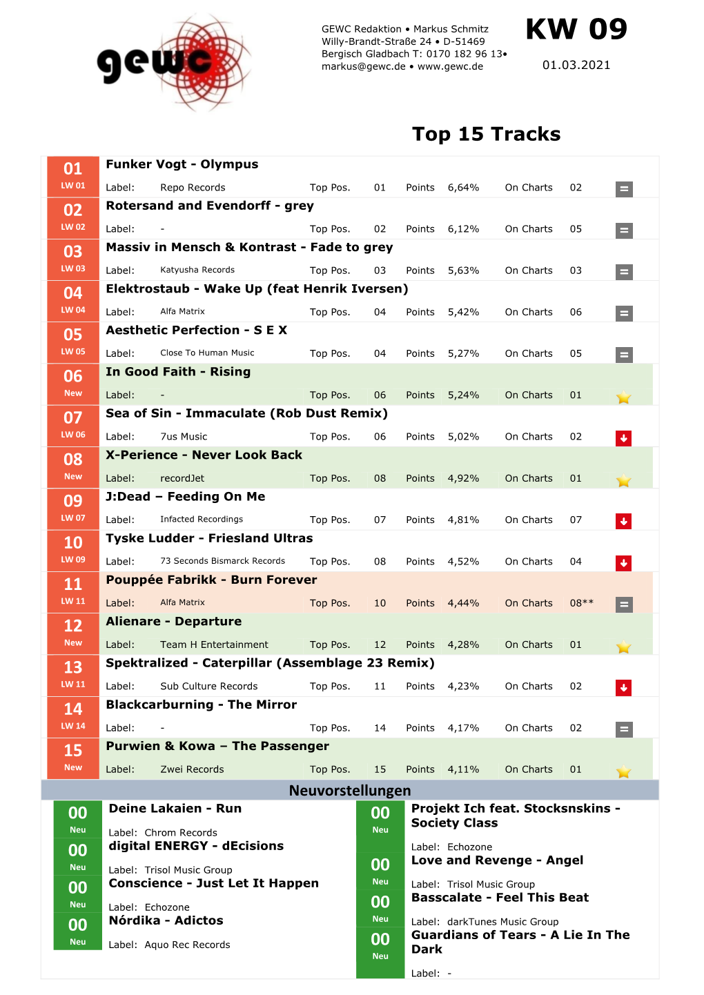 Top 15 Tracks 01