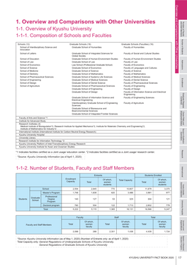 1. Overview and Comparisons with Other Universities（Pdf）