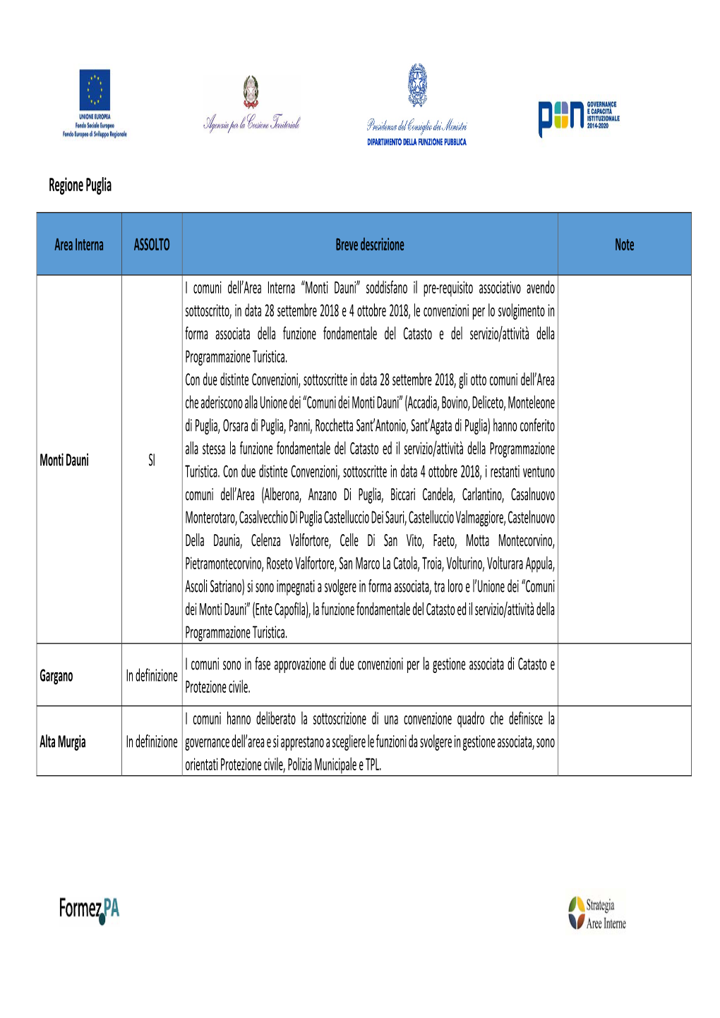 Regione Puglia