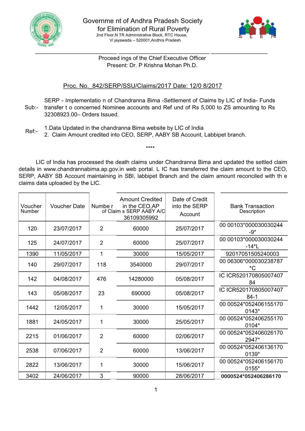 Governme Nt of Andhra Pradesh Society for Elimination of Rural Poverty 2Nd Floor,N TR Administrative Block, RTC House, Vi Jayawada – 520001,Andhra Pradesh