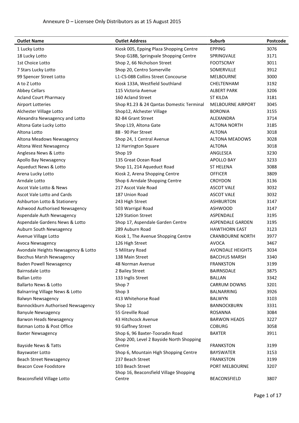 Annexure D – Licensee Only Distributors As at 15 August 2015