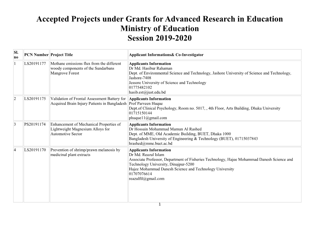Accepted Projects Under Grants for Advanced Research in Education Ministry of Education Session 2019-2020