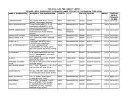 Name of Shareholder Address of The