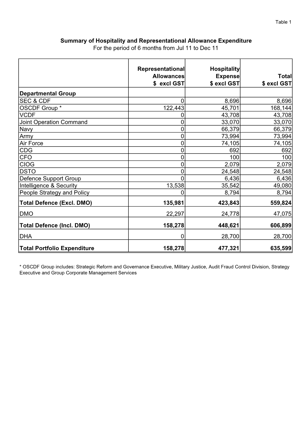 Additional Estimates 2011-2012