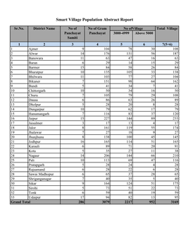 Smart Village Population Abstract Report