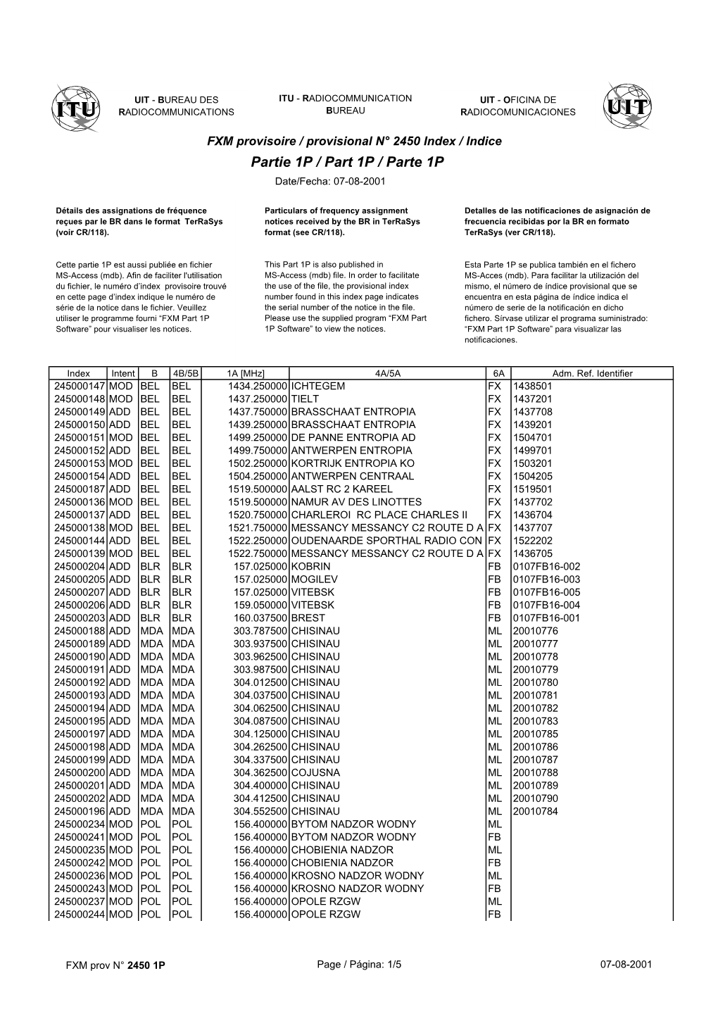 Fxm2450part1index