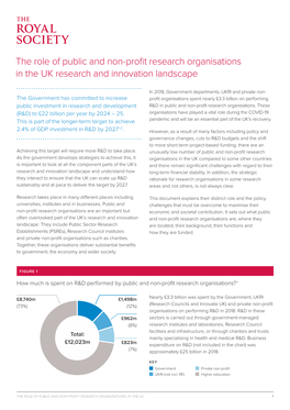 The Role of Public and Non-Profit Research Organisations in the UK Research and Innovation Landscape