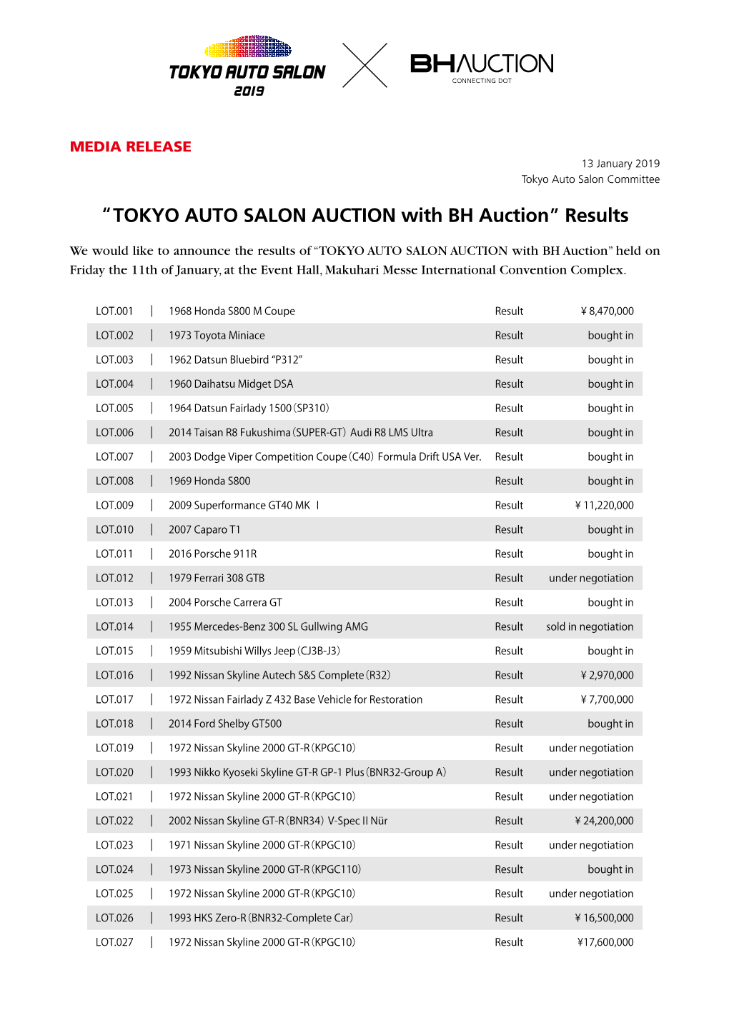 “TOKYO AUTO SALON AUCTION with BH Auction” Results
