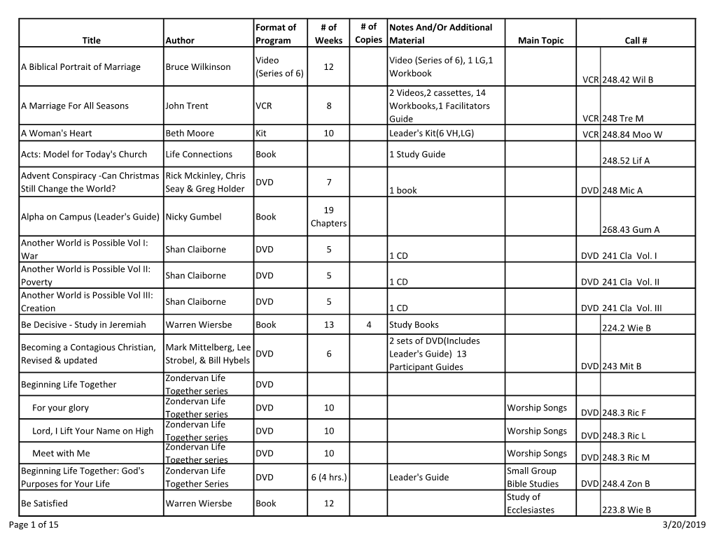 Title Author Format of Program # of Weeks # of Copies Notes And/Or