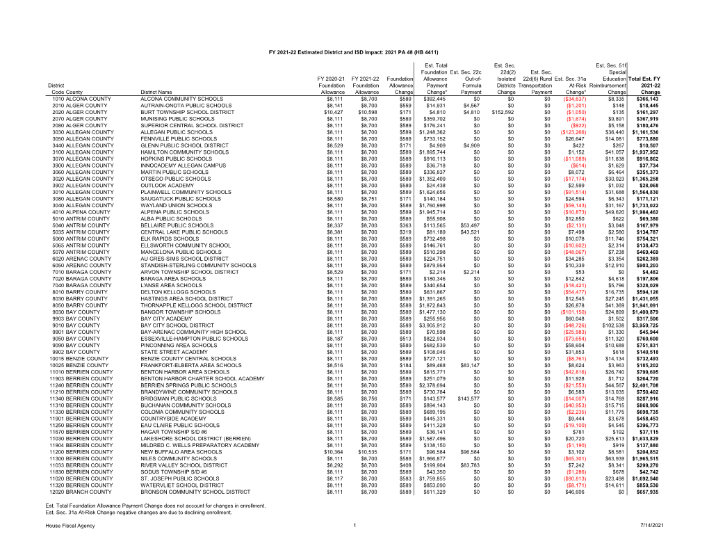 district-code-county-district-name-fy-2020-21-foundation-allowance-fy