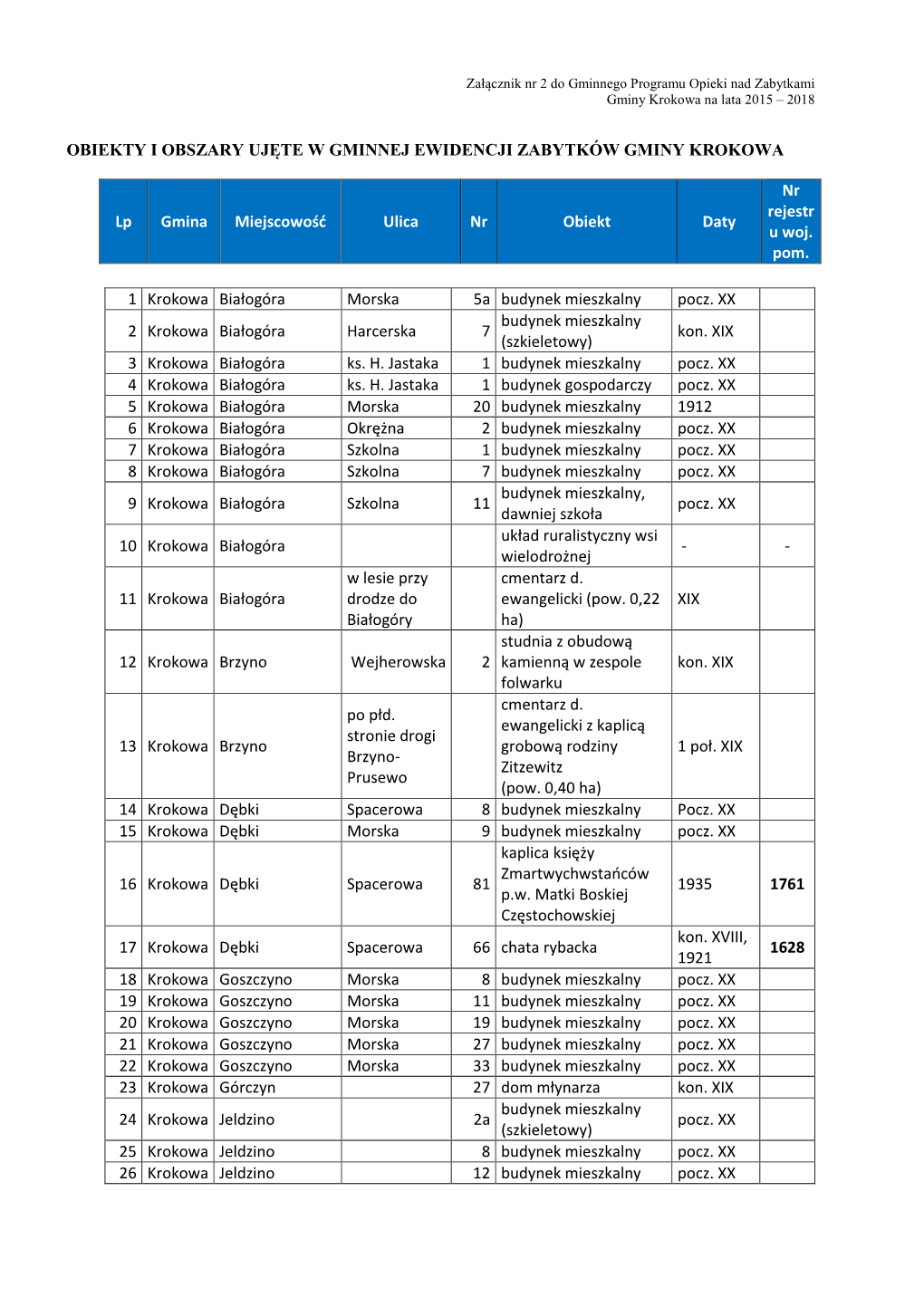 Załącznik Nr 2 Gminna Ewidencja Zabytkow-1