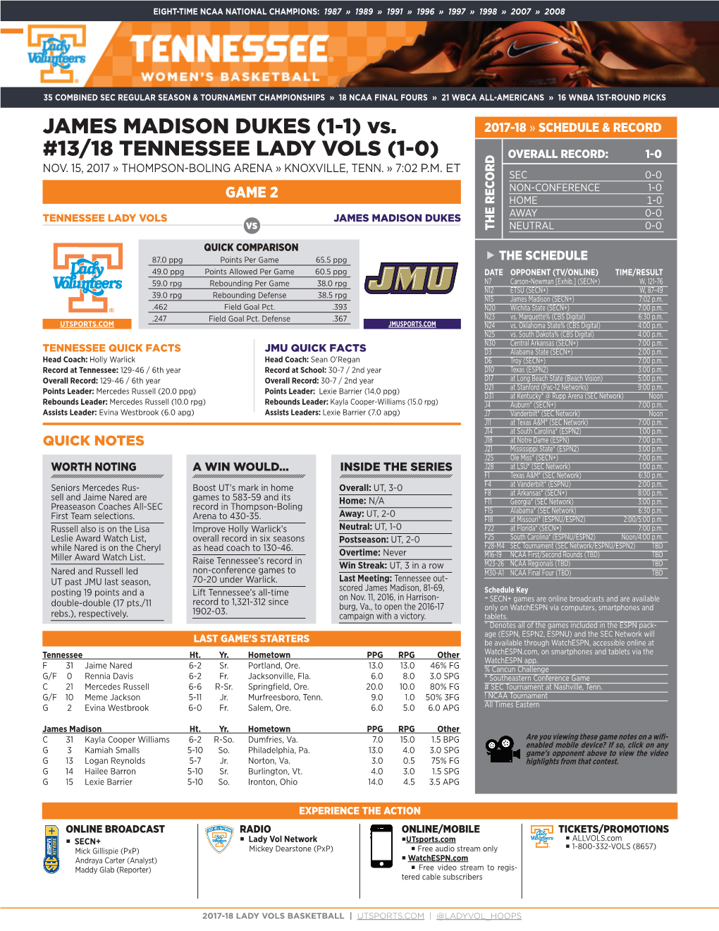 JAMES MADISON DUKES (1-1) Vs. #13/18 TENNESSEE LADY VOLS (1-0)